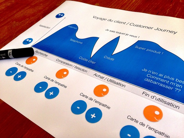 Membangun Customer Journey Digital untuk Bisnis Clothing